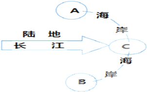 菁優(yōu)網(wǎng)