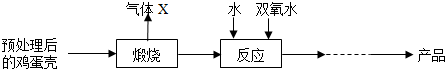 菁優(yōu)網(wǎng)