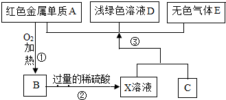 菁優(yōu)網(wǎng)