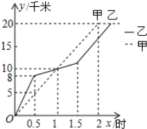 菁優(yōu)網(wǎng)