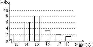 菁優(yōu)網(wǎng)