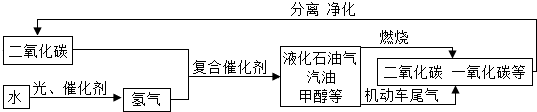 菁優(yōu)網(wǎng)