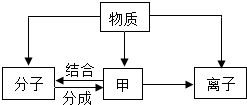 菁優(yōu)網(wǎng)