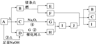 菁優(yōu)網(wǎng)