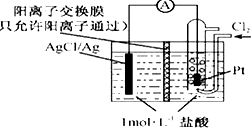 菁優(yōu)網(wǎng)