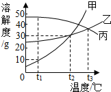 菁優(yōu)網