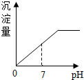 菁優(yōu)網