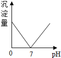 菁優(yōu)網