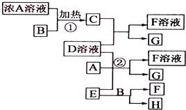 菁優(yōu)網(wǎng)