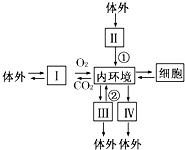 菁優(yōu)網(wǎng)