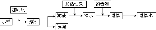 菁優(yōu)網(wǎng)