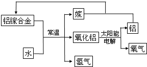 菁優(yōu)網(wǎng)