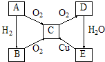 菁優(yōu)網(wǎng)