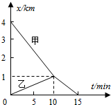 菁優(yōu)網(wǎng)