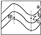 菁優(yōu)網(wǎng)