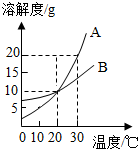 菁優(yōu)網