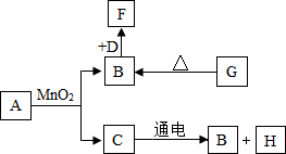 菁優(yōu)網(wǎng)