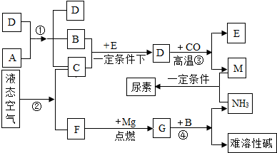 菁優(yōu)網(wǎng)