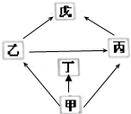 菁優(yōu)網(wǎng)