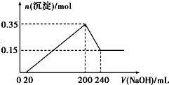 菁優(yōu)網(wǎng)