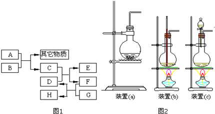 菁優(yōu)網(wǎng)