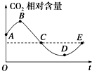 菁優(yōu)網(wǎng)