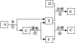 菁優(yōu)網(wǎng)