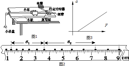 圖線不過原點的主要原因是平衡摩擦力時長木板的傾角