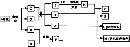 菁優(yōu)網(wǎng)