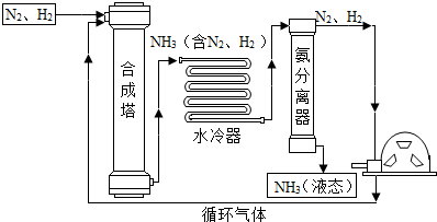 菁優(yōu)網(wǎng)