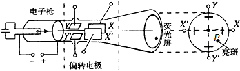 菁優(yōu)網(wǎng)