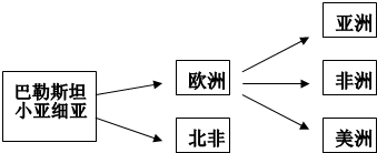 菁優(yōu)網(wǎng)