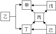 菁優(yōu)網(wǎng)