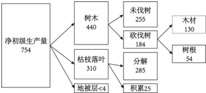 菁優(yōu)網(wǎng)