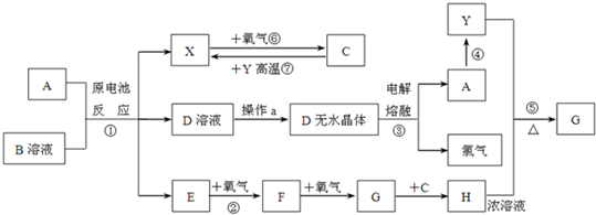 菁優(yōu)網(wǎng)