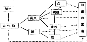 菁優(yōu)網(wǎng)