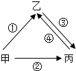 菁優(yōu)網(wǎng)