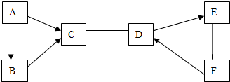 菁優(yōu)網(wǎng)