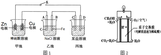 如图1所示是一个电化学装置的示意图.