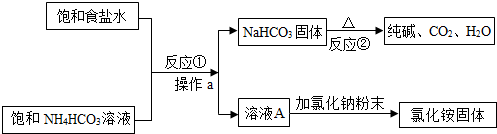 (2)反應②的化學方程式: 2nahco 3