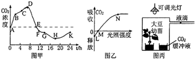 菁優(yōu)網(wǎng)