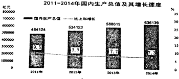 中国GDP近三年对比_中国各省市GDP对比,你的家乡排第几(2)