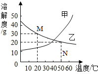 菁優(yōu)網