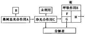 菁優(yōu)網