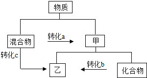 菁優(yōu)網(wǎng)