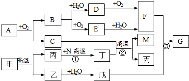 菁優(yōu)網(wǎng)