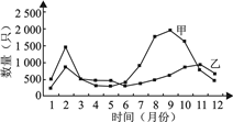 菁優(yōu)網(wǎng)