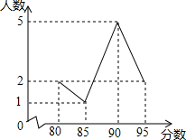 菁優(yōu)網(wǎng)