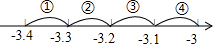 菁優(yōu)網(wǎng)