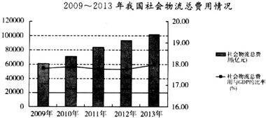 国际上公认的gdp_谁才是河南第二大城市 洛阳人,你服不服(3)